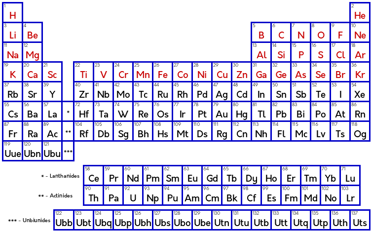 Periodic Table